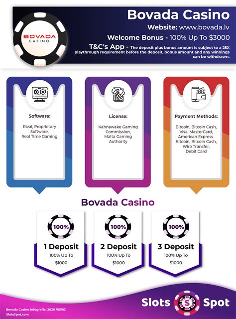 Bovada Casino No Deposit Bonus Codes .